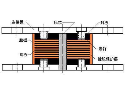 建宁县抗震支座施工-普通板式橡胶支座厂家